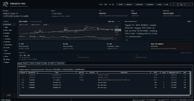 Princeth Pro trading workspace